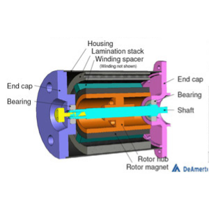Brushless Permanent-magnet DC Motor Design & Manufacturing |